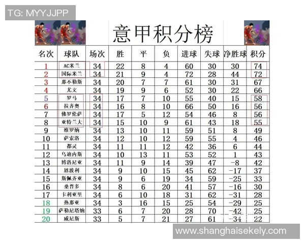 意甲最新战报AC米兰小胜国米跃升至第二罗马继续领跑积分榜