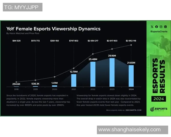 电竞文化的演变与发展：探寻电竞特有文化的形成历程与影响